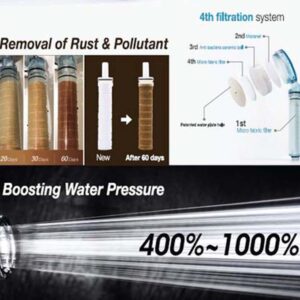 Lõi lọc thay thế cho Sen vòi Pure Rain 6 Lõi lọc thay thế cho Sen vòi Pure Rain - Ảnh 2