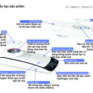 may-loc-nuoc-dien-giai-dang-cam-tay-biontech