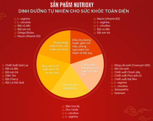 nutrioxy-la-thuoc-gi-2